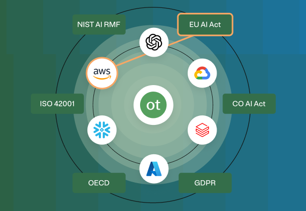 AI regulations around a circle of data based application logos