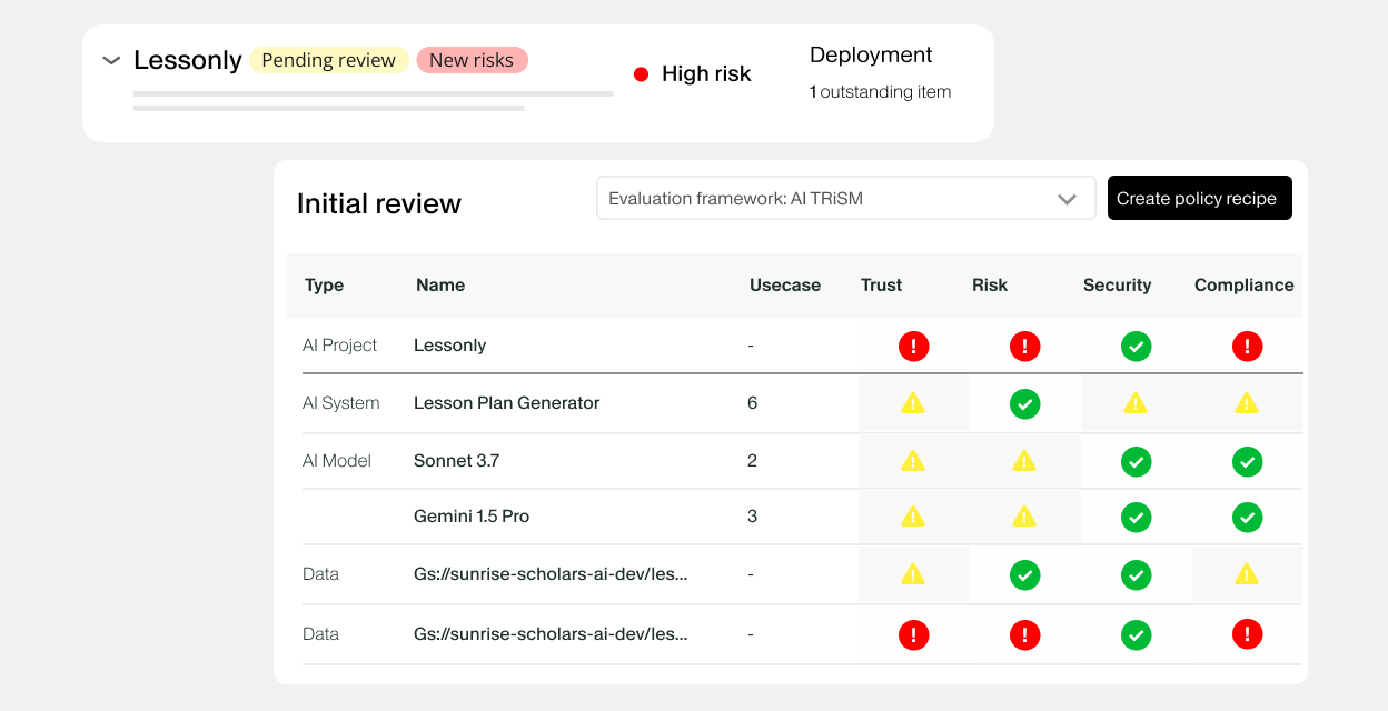 Graphic showing project deployment that has a new risk and recommended controls