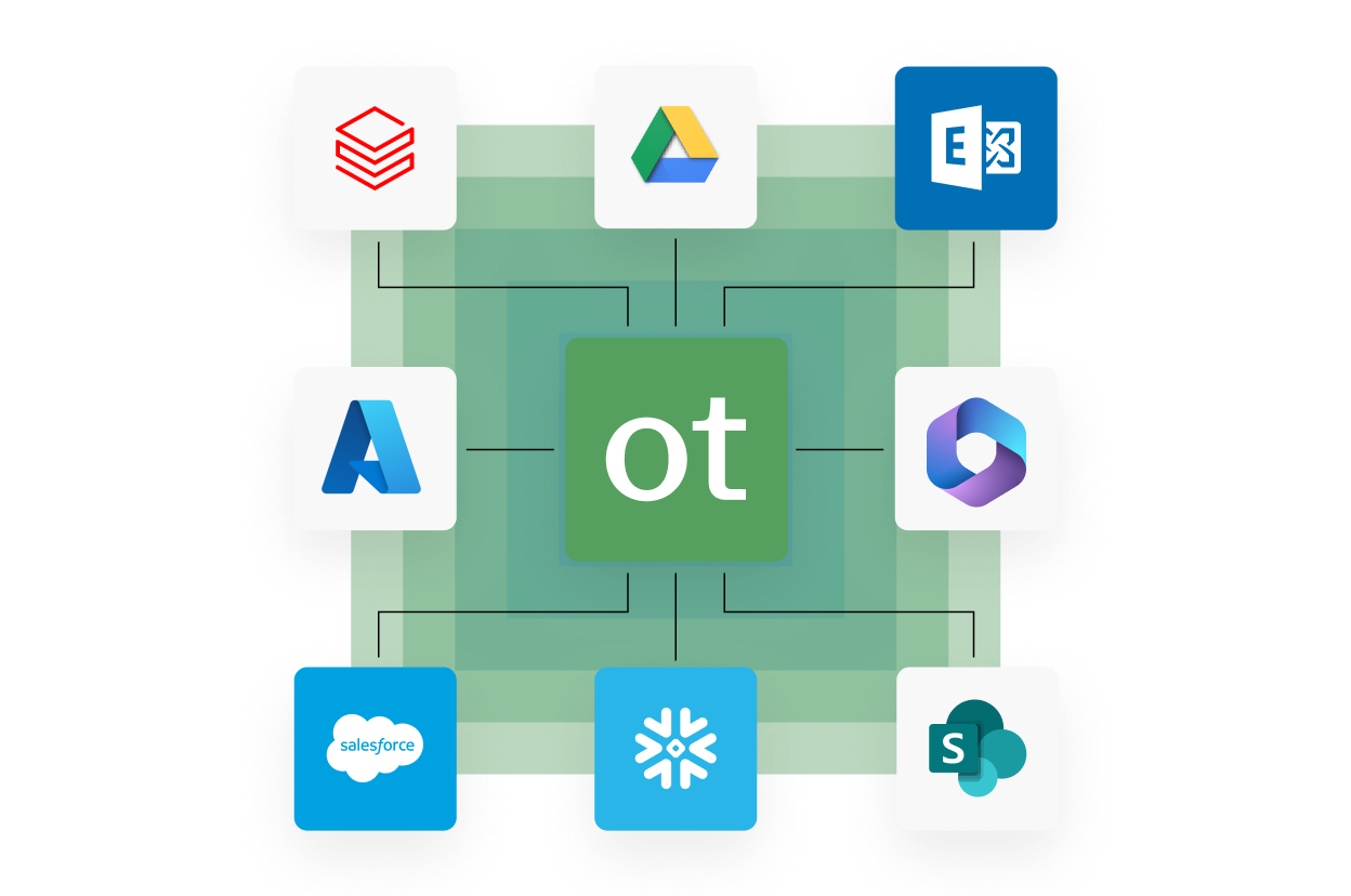 Graphic showcasing OneTrust integrations like databricks, google, office365, azure, salesforce and snowflake
